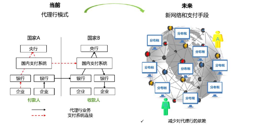 破局者，数字人民币