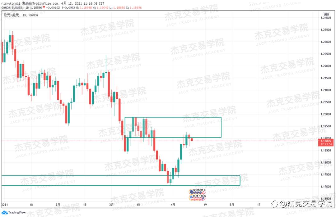 [4月12日策略]黄金/原油/英镑/欧元/美日/澳元/标普/BTC/ETH