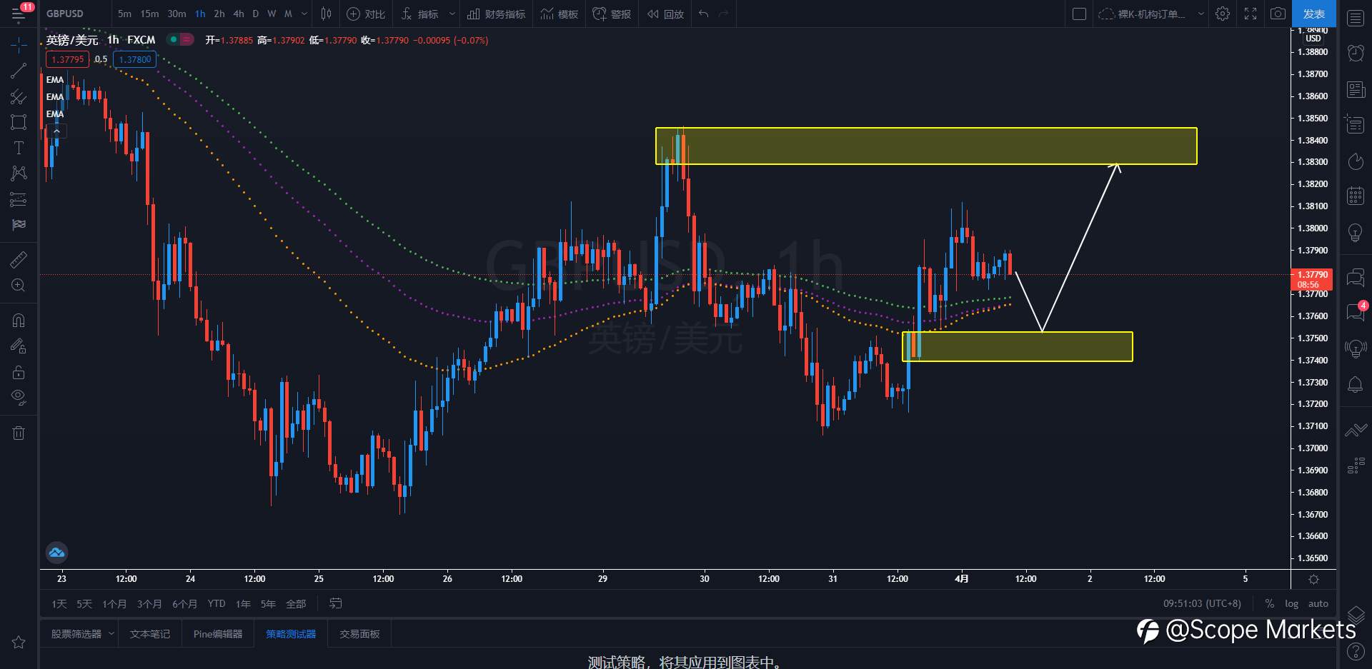SCOPE MARKETS【策略研报】丨2021.04.01