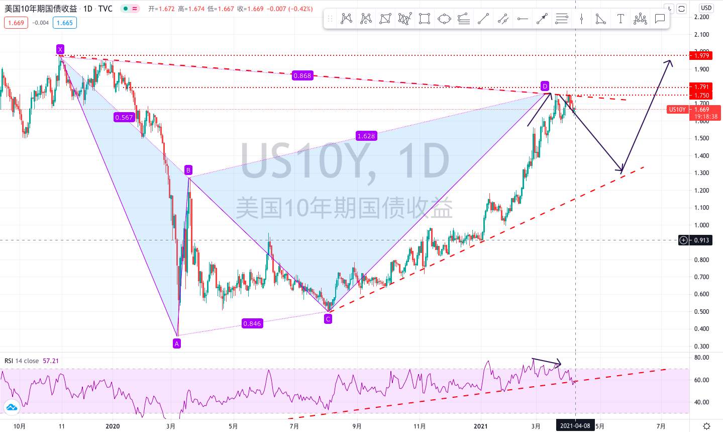 美联储会议纪要：经济和就业“远低于”预期水平