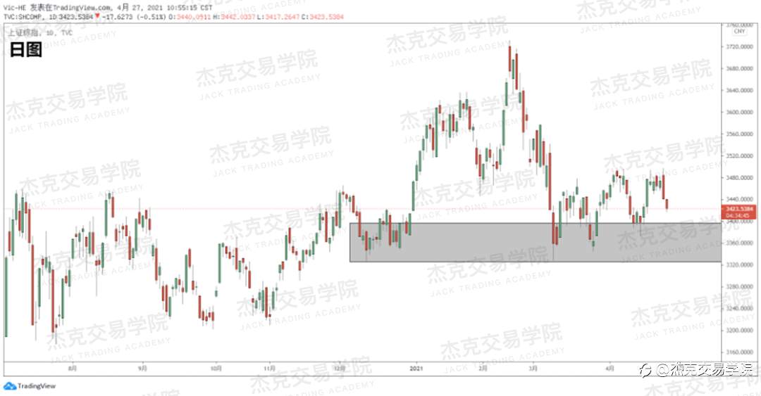 [4月27日策略]黄金/原油/英镑/欧元/美日/澳元/标普/BTC/ETH