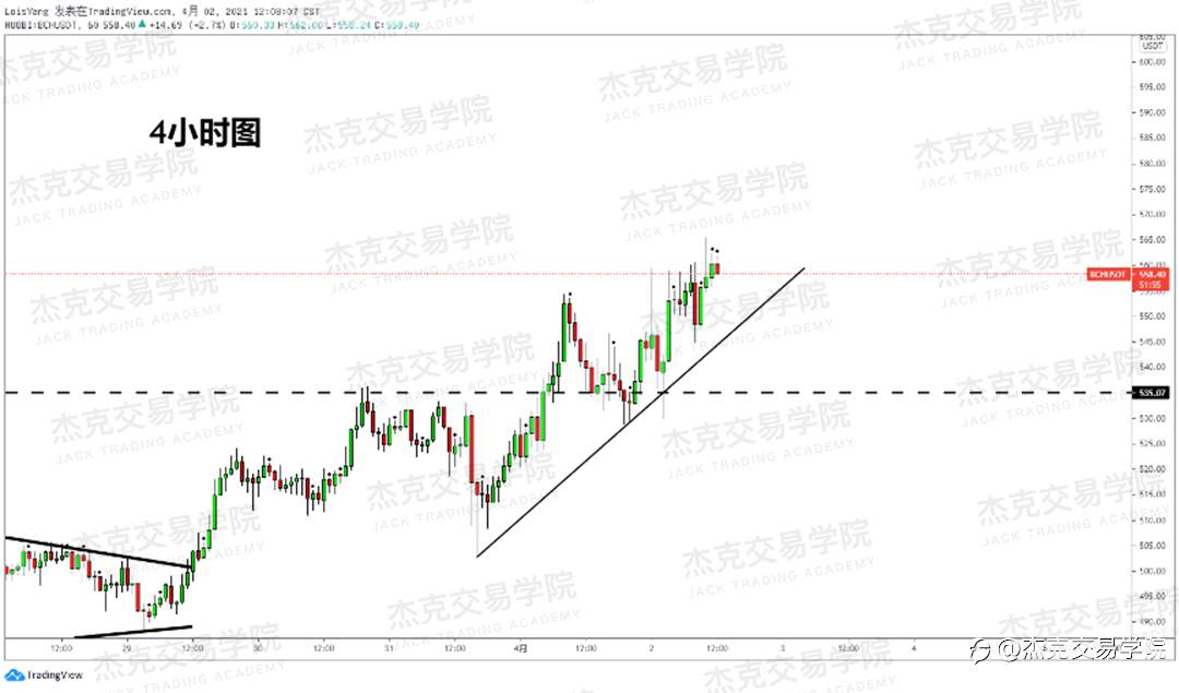 [4月2日策略]英镑/欧元/美日/澳元/BTC/ETH