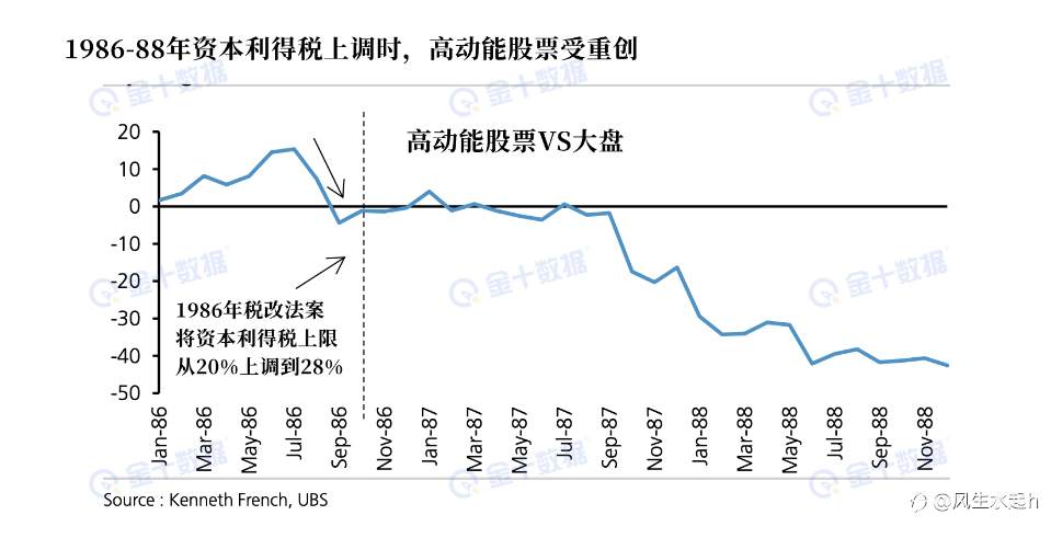 可口可乐、保洁传来涨价消息，真的还能快乐吗？