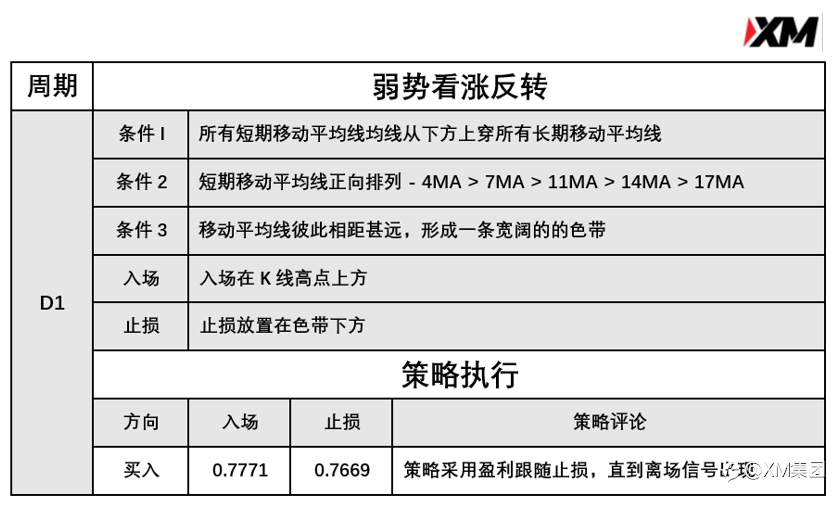 4月30日 Avramis 指标策略报告