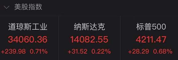 美国一季度GDP增长6.4%，昨夜Facebook大涨7%，汽车股大跌……