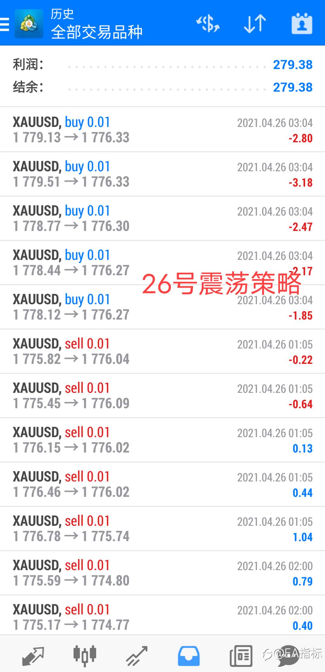 昨天黄金三个策略表现。
