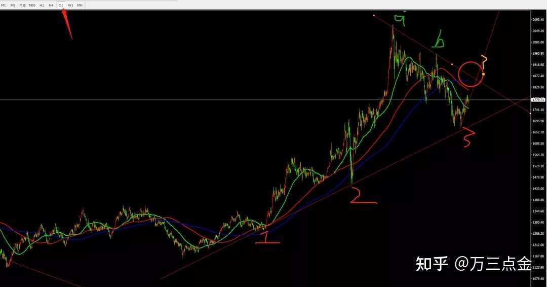 怎么看黄金以及一些货币兑的趋势(经典篇)
