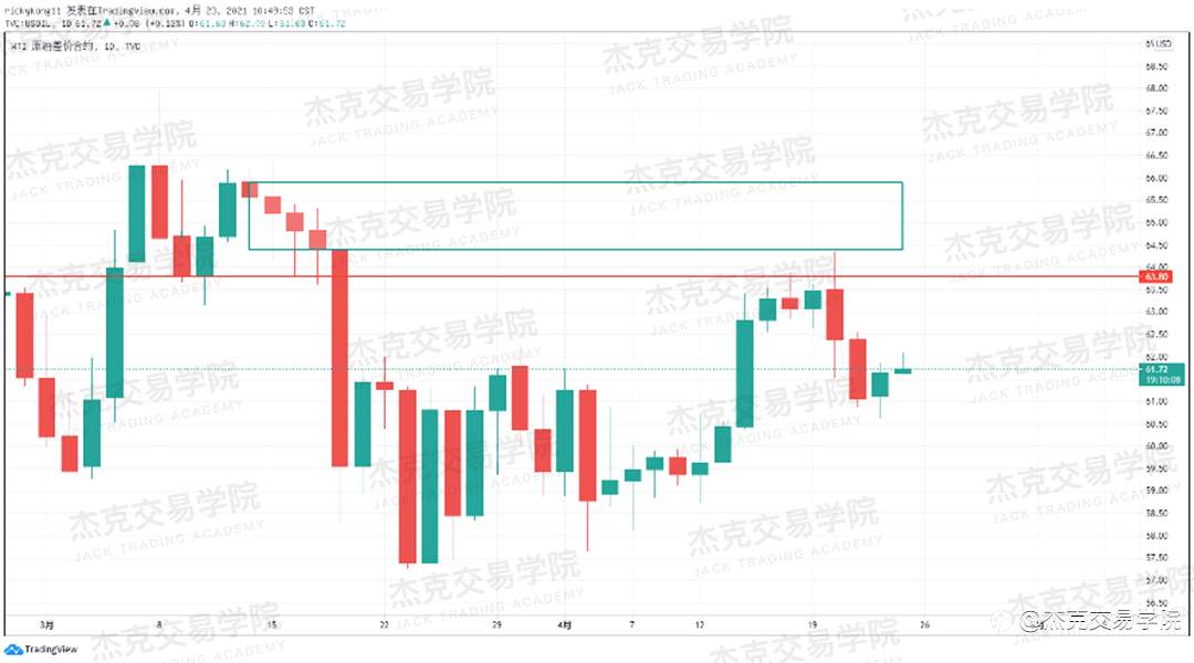 [4月23日策略]黄金/原油/英镑/欧元/美日/澳元/标普/BTC/ETH