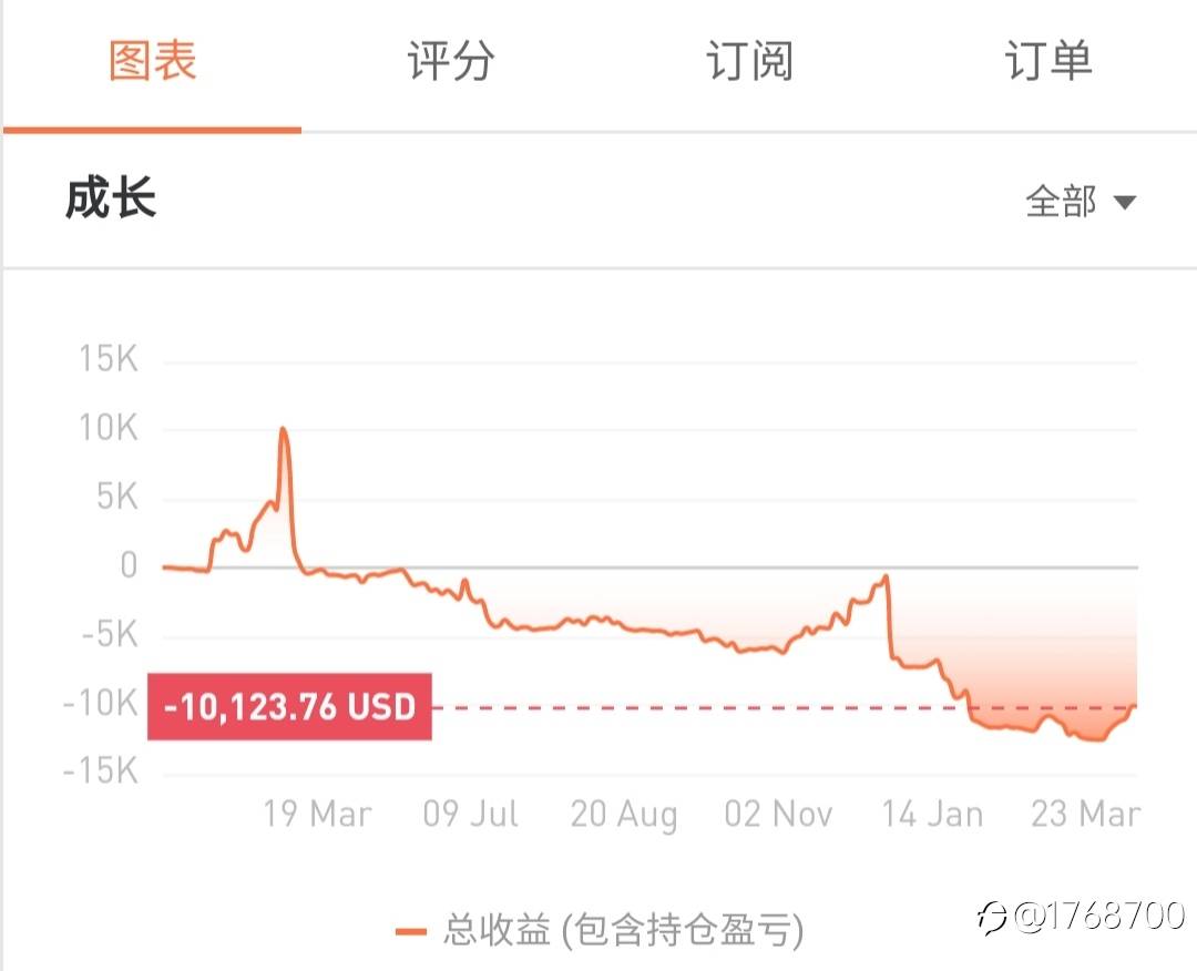 S8大赛，那些我看不懂的靠前排名净值曲线