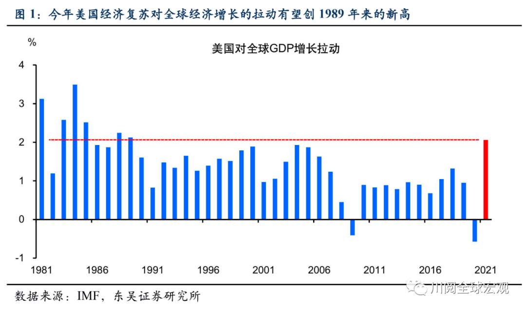 怕了么？大宗商品新一波上涨正在开启
