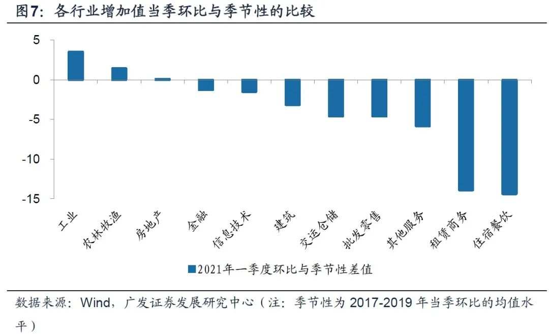 疫情一年多来，来看看大中国各个行业恢复如何
