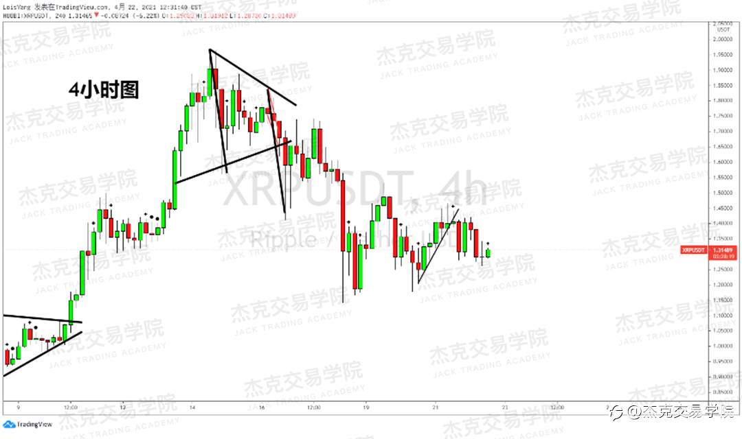 [4月22日策略]黄金/原油/英镑/欧元/美日/澳元/标普/BTC/ETH