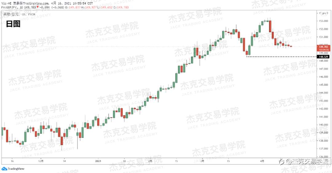 [4月16日策略]黄金/原油/英镑/欧元/美日/澳元/标普/BTC/ETH