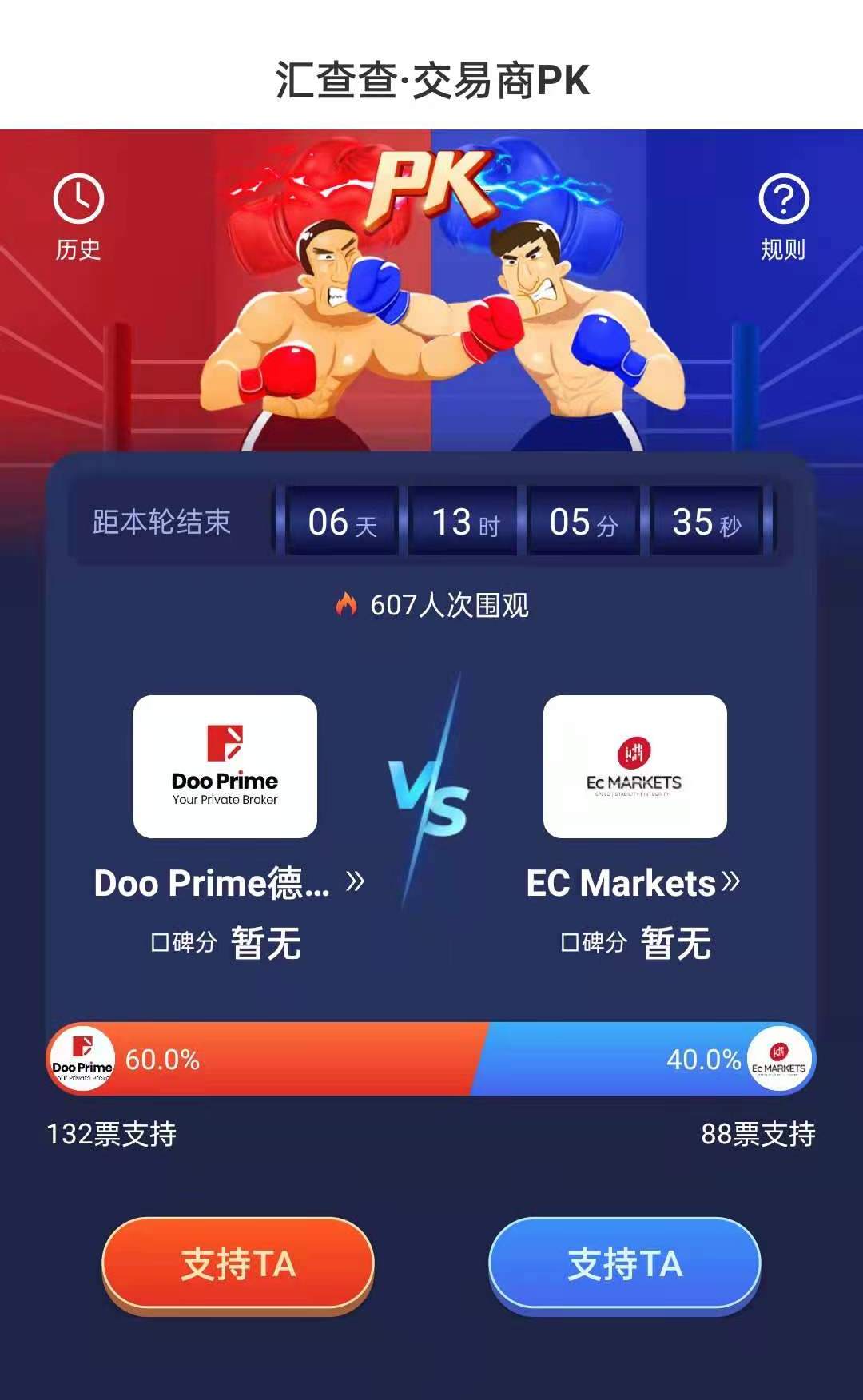 汇查查：最焦灼PK赛结果诞生！EC Markets对战德璞资本，回顾高能瞬间
