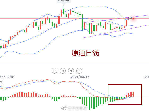原油盘整，日内区间交易