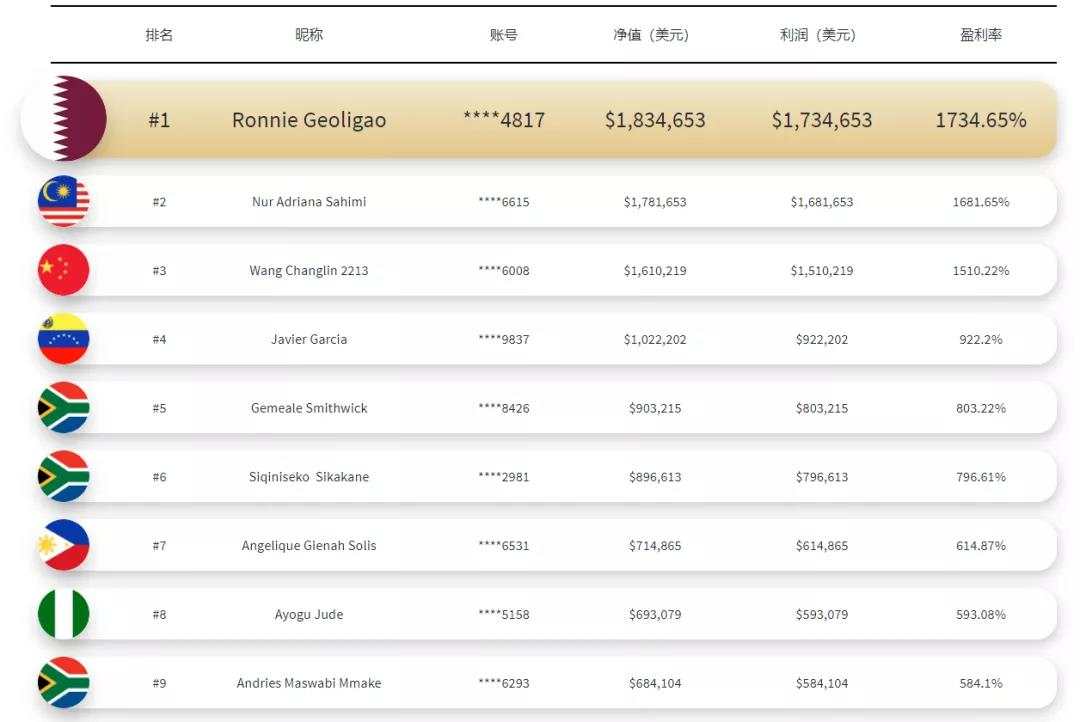 MEXGroup：大通金融模拟大赛，第二轮报名将于4月20日周二开始