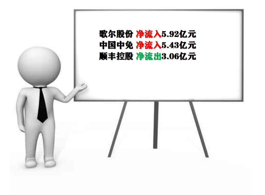 板块风云：利好扎堆出现，将成为股市技术结构修复的催化剂