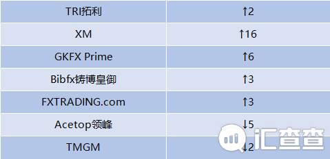 一定要看！这份榜单集合了3月最优质的10家平台