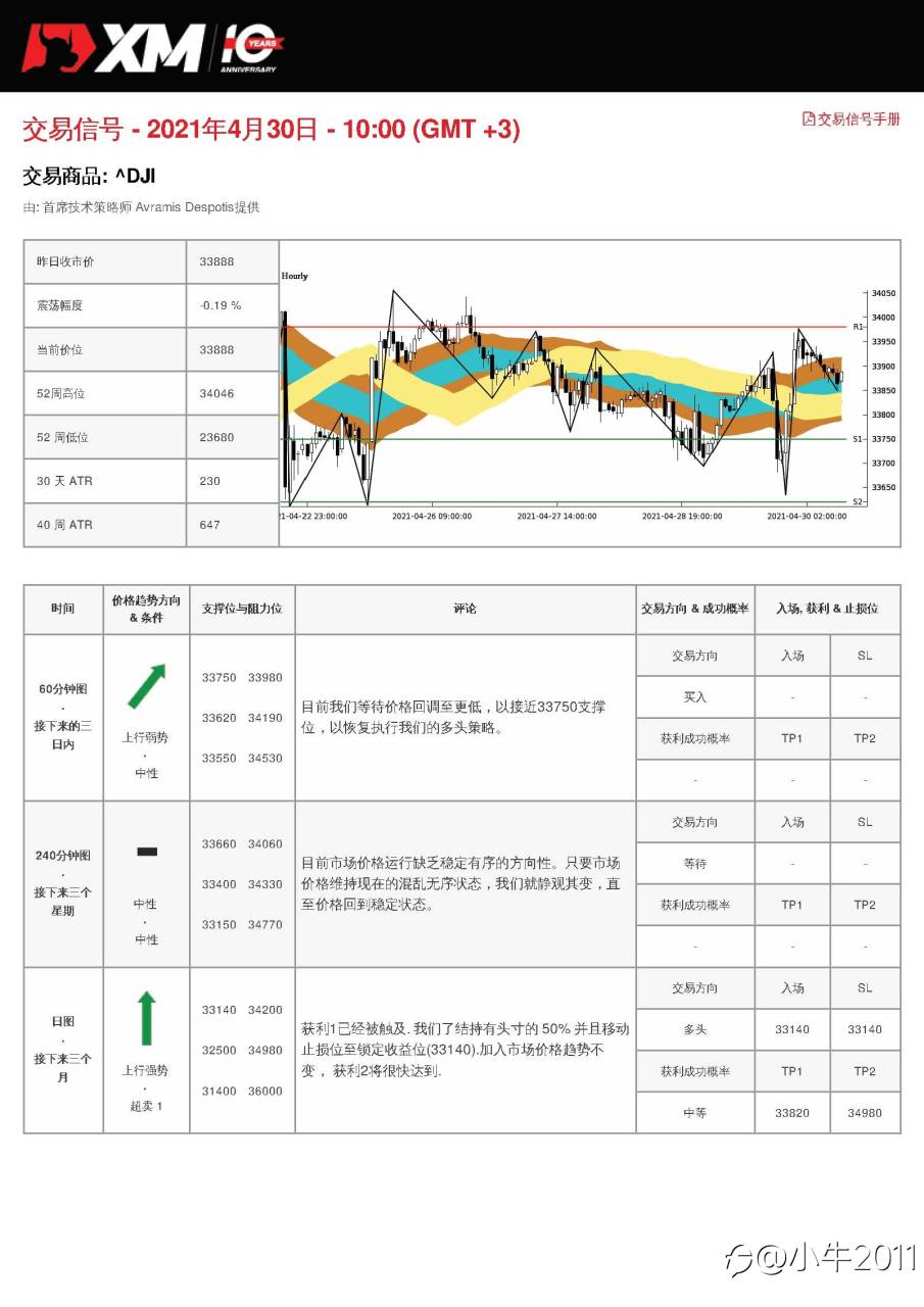 4/30交易信号-US30