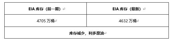 ATFX早评0414：欧元、黄金、原油，短线H4分析