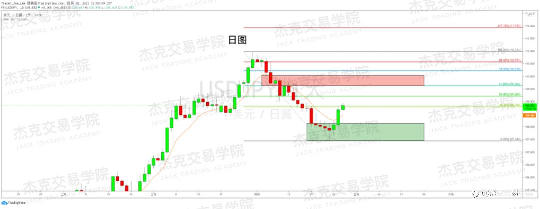 [4月28日策略]黄金/原油/英镑/欧元/美日/澳元/标普/BTC/ETH