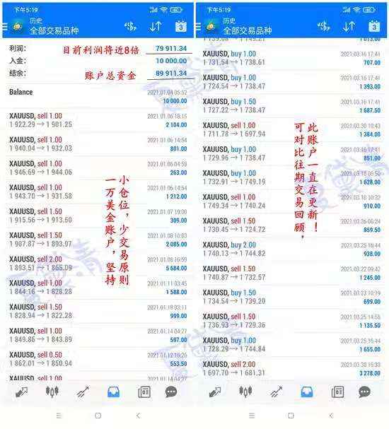 夏黛清：4.4黄金下周多头能否再续新高？原油实时布局！