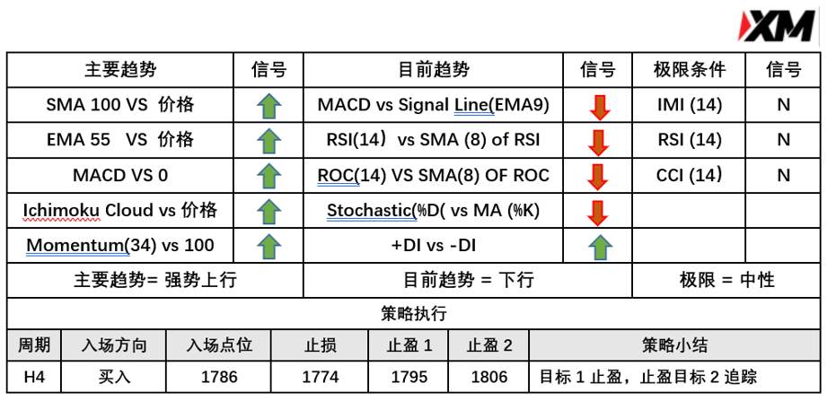 4月23日 Avramis 指标策略报告