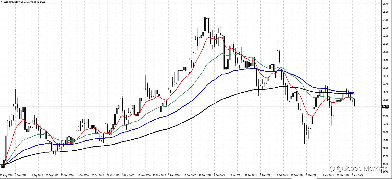 SCOPE MARKETS【股市掘金】丨2021.04.12