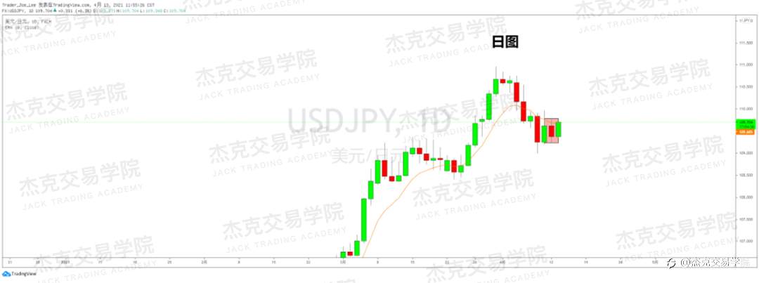 [4月13日策略]黄金/原油/英镑/欧元/美日/澳元/标普/BTC/ETH