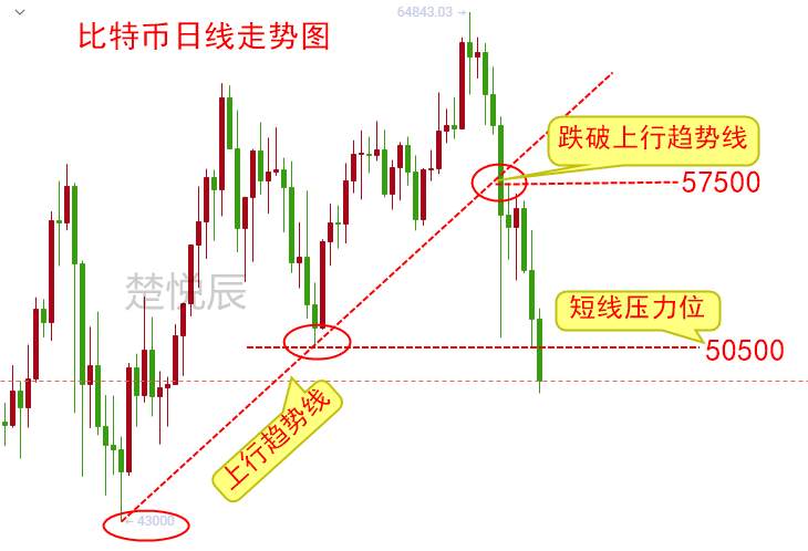 楚悦辰：4.23比特币史诗级大屠杀，整个币圈全线崩盘