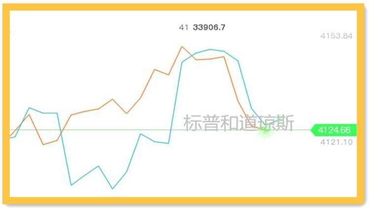 恐怖数据不再恐怖；黄金安然看涨