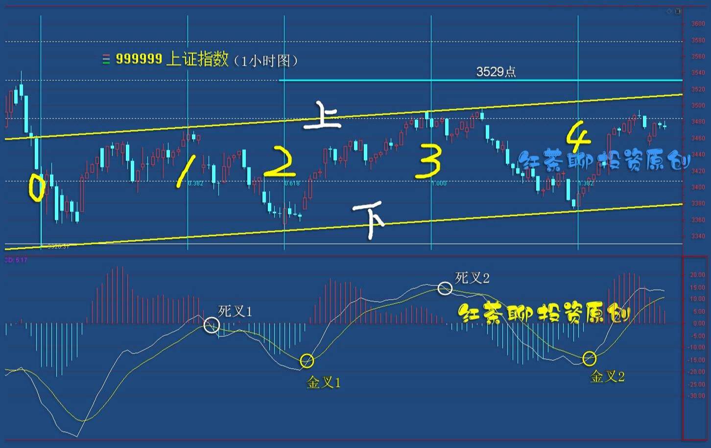 4.21收评：交替式步伐已经出现，大盘有望二次闯关
