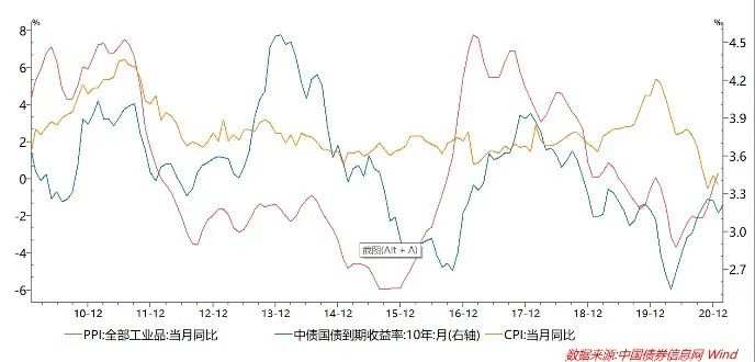 美国通胀如何对华传导？中国利率、汇率受何影响？