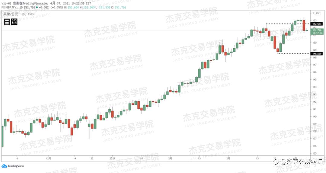 [4月7日策略]黄金/原油/英镑/欧元/美日/澳元/标普/BTC/ETH