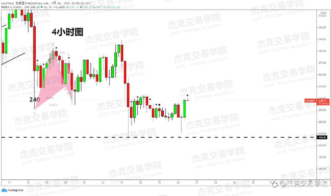 [4月26日策略]黄金/原油/英镑/欧元/美日/澳元/标普/BTC/ETH