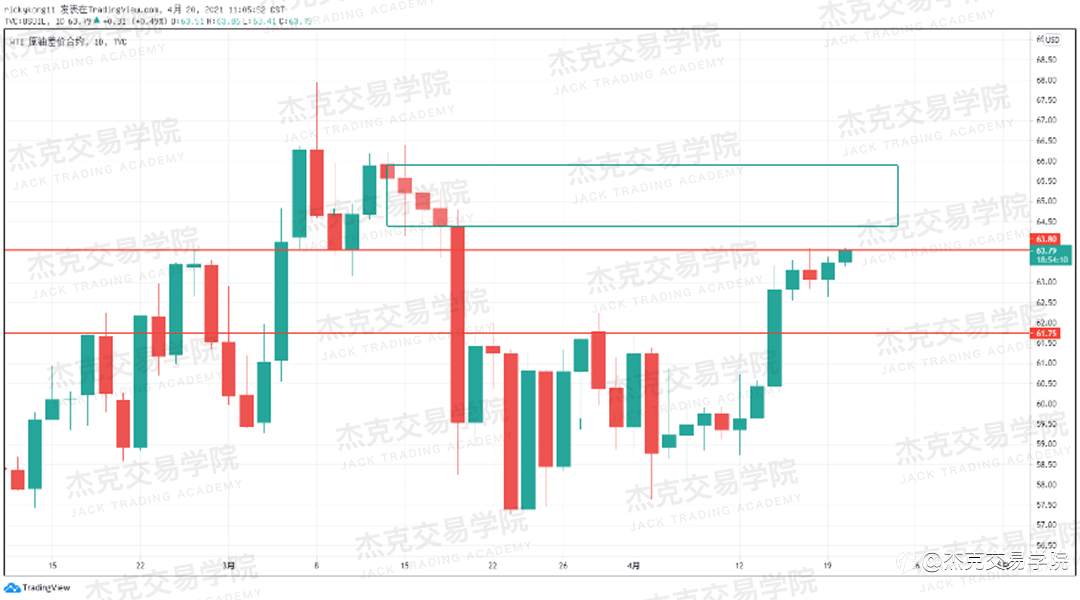 [4月20日策略]黄金/原油/英镑/欧元/美日/澳元/标普/BTC/ETH