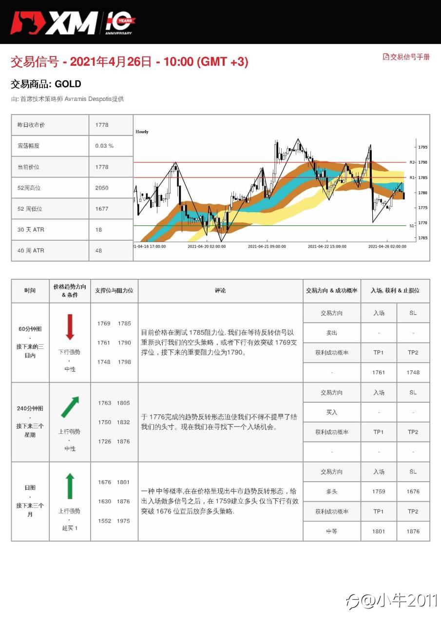 4/26交易信号-黄金