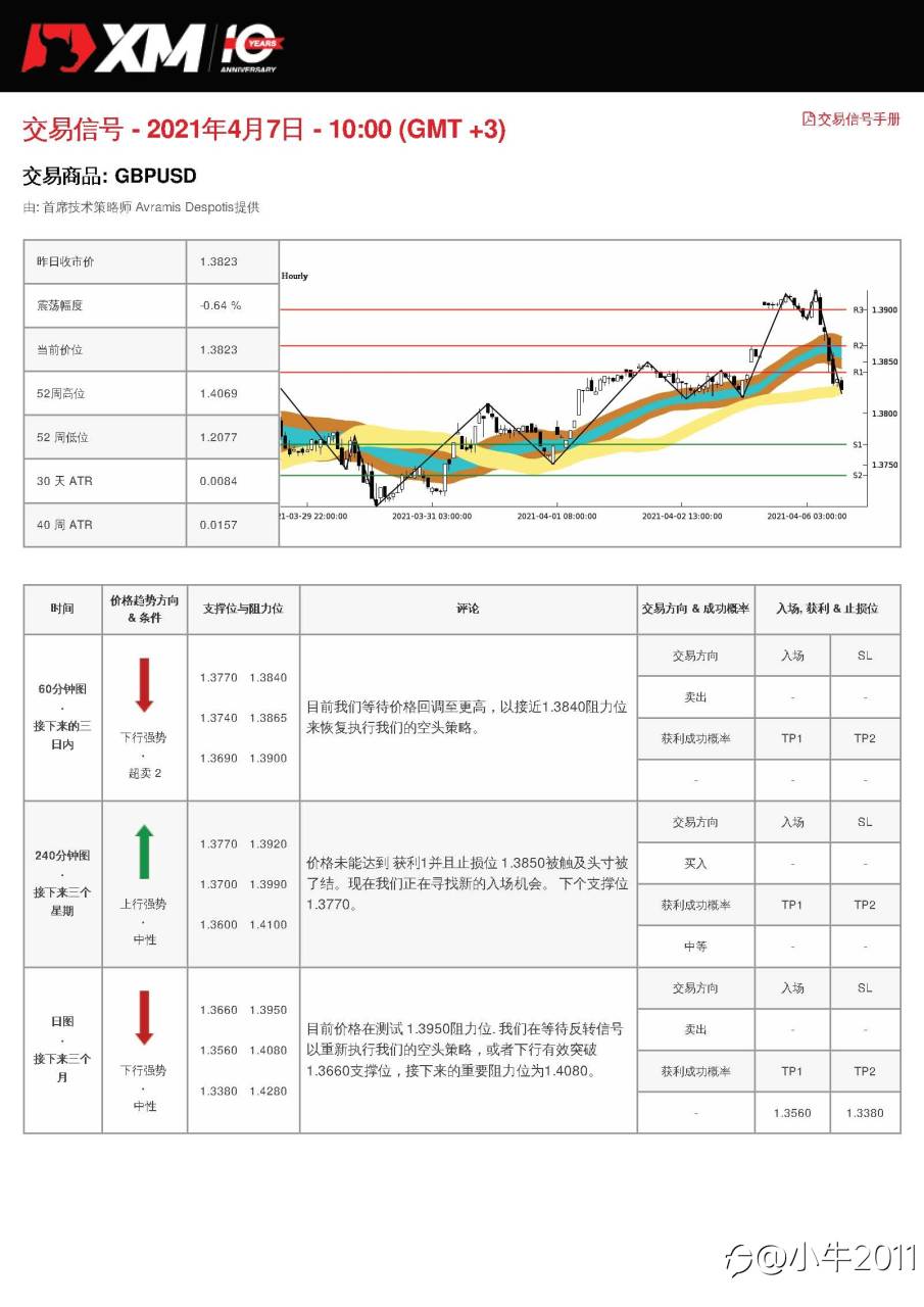 4/7交易信号-GBPUSD