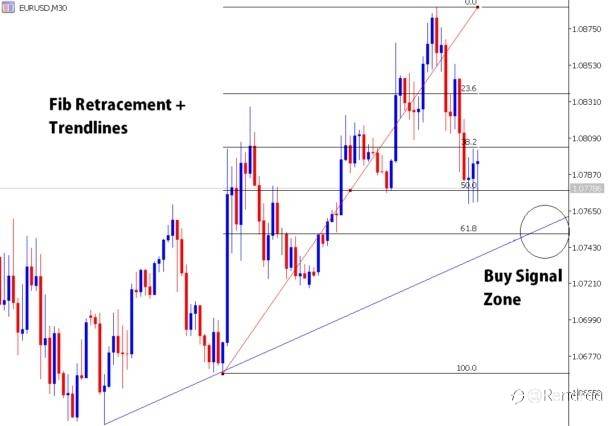 Cara Trading Akurat Dengan Kombinasi Trendline Dan Fibonacci
