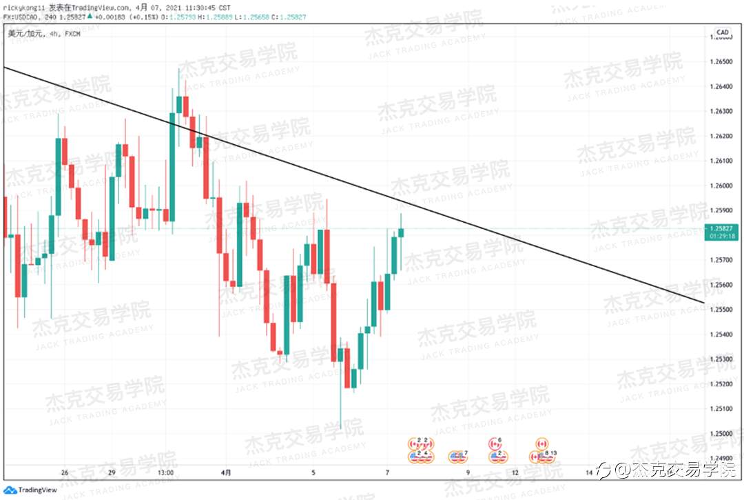 [4月7日策略]黄金/原油/英镑/欧元/美日/澳元/标普/BTC/ETH
