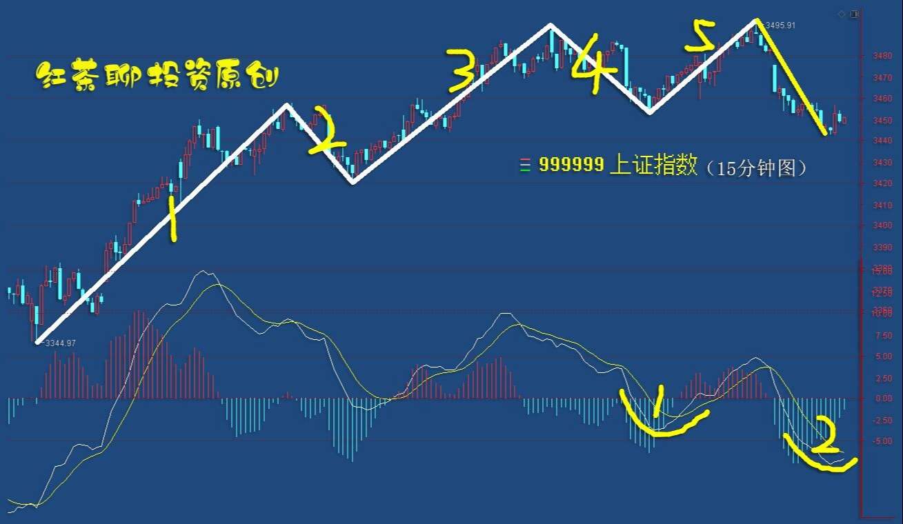 4.9收评：如何应对当前高频率的涨跌轮动现象？