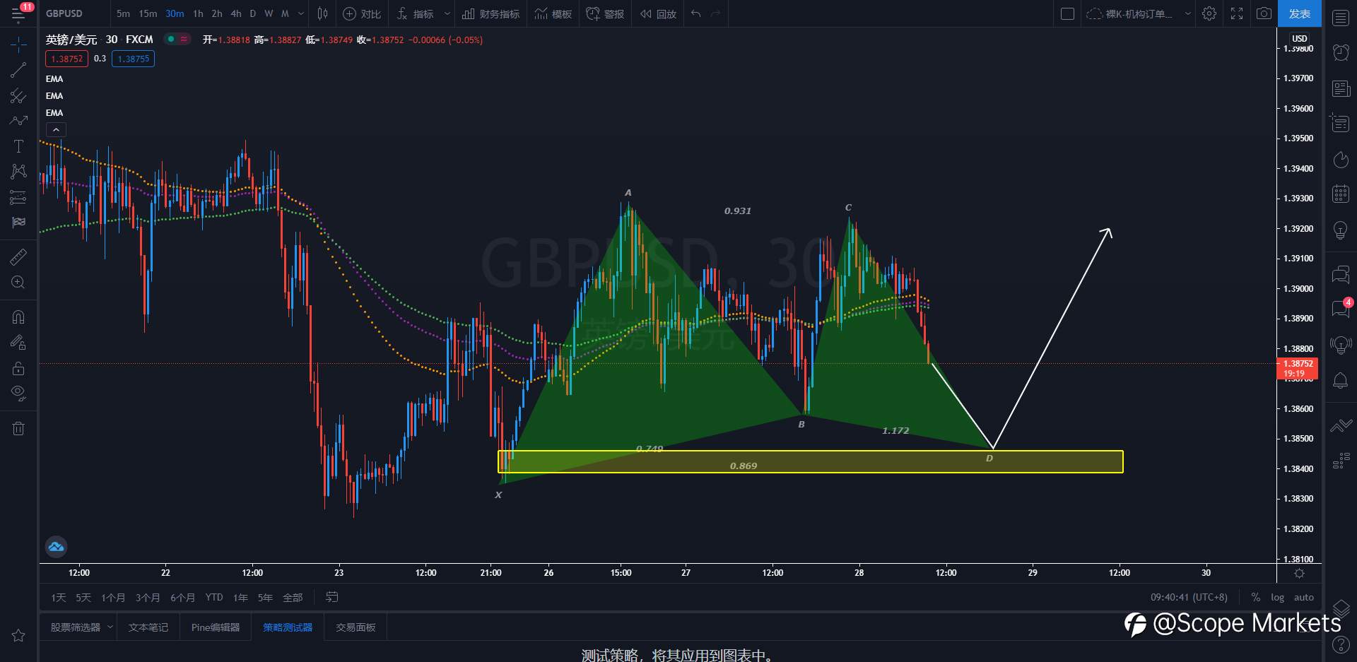 SCOPE MARKETS【策略研报】丨2021.04.28