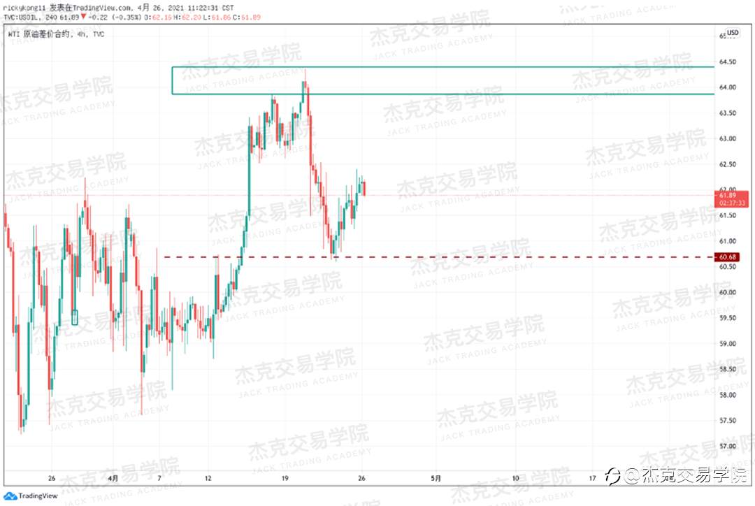 [4月26日策略]黄金/原油/英镑/欧元/美日/澳元/标普/BTC/ETH