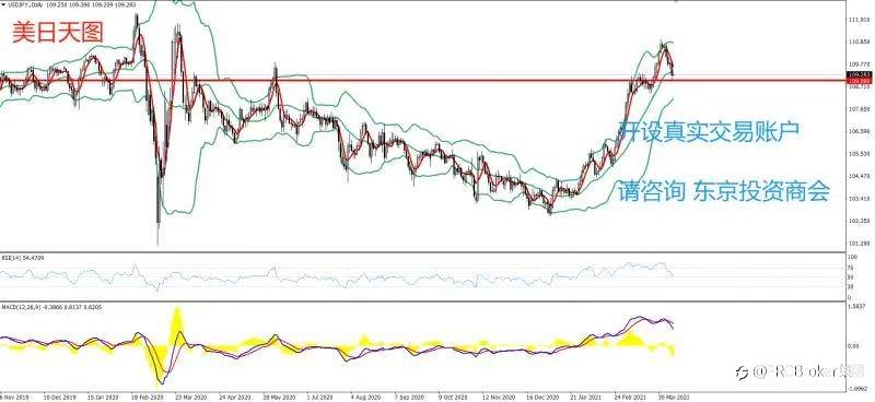 PRCBroker：20210409 今日汇评