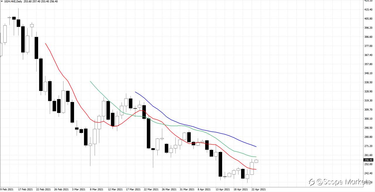 SCOPE MARKETS【股市掘金】丨2021.04.26