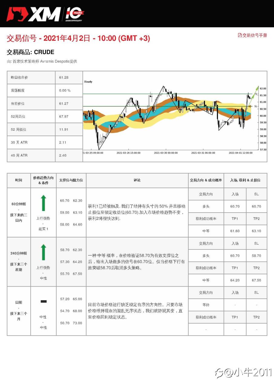 4/2交易信号-原油