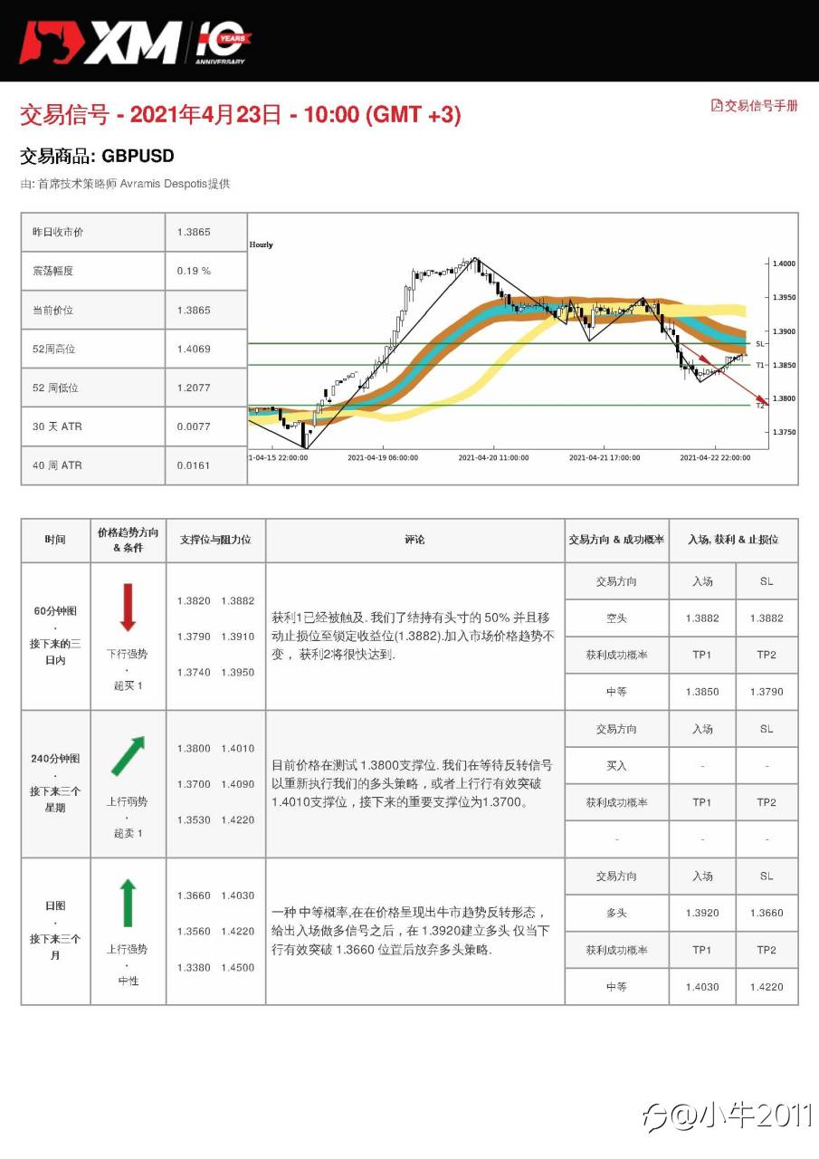 4/23交易信号-GBPUSD