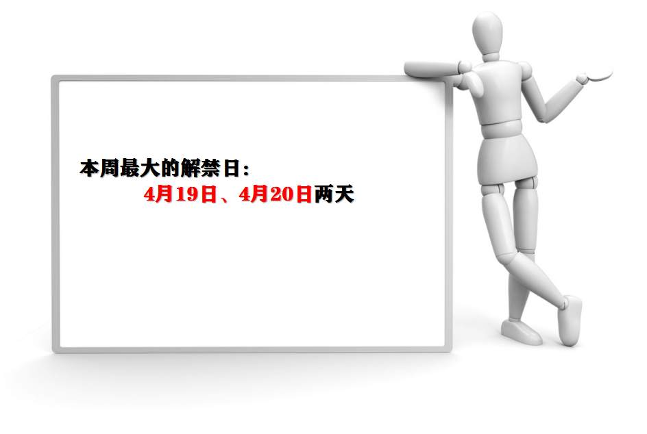 板块风云：两类板块已开启1小时级别的上涨趋势
