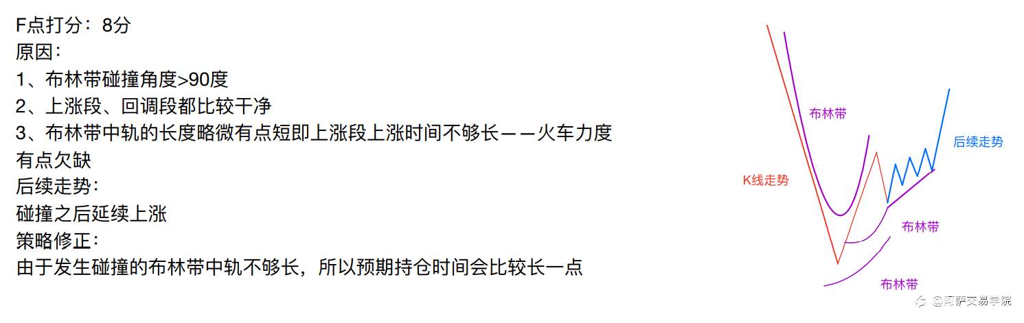【交易精选】外汇交易基础学习：交易策略评分标准、性价比和确认度