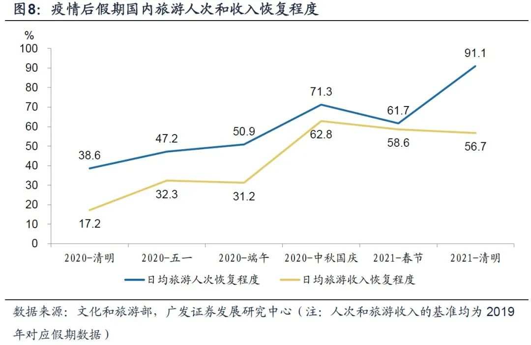 疫情一年多来，来看看大中国各个行业恢复如何